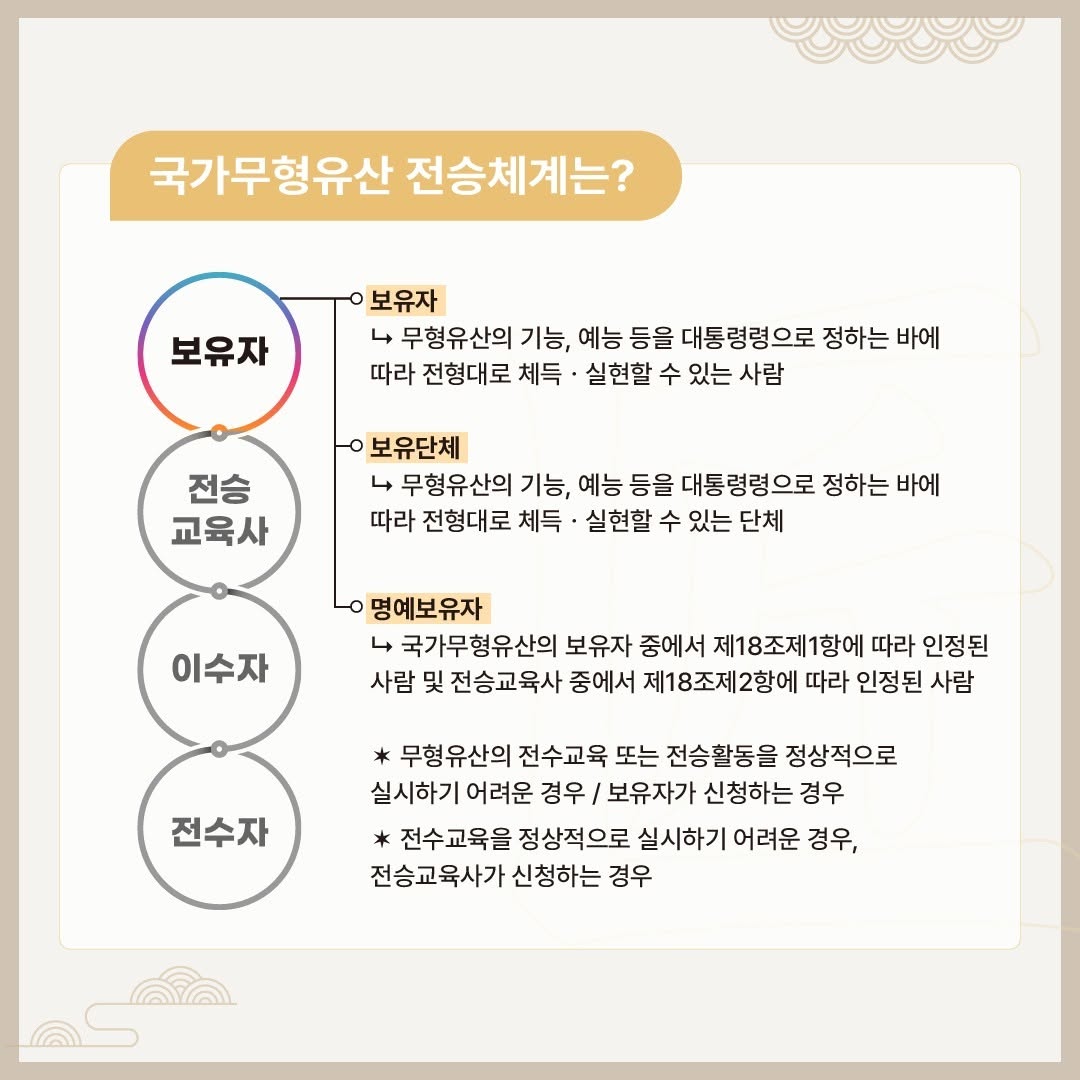 국가무형유산, 전승체계가 궁금해?