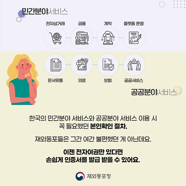 재외동포인증센터 비대면 신원확인 서비스 실시