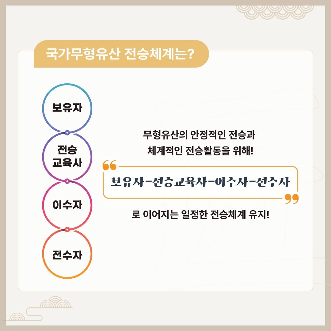 국가무형유산, 전승체계가 궁금해?