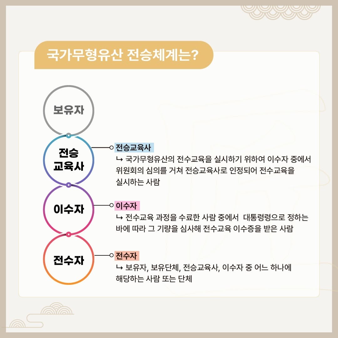 국가무형유산, 전승체계가 궁금해?