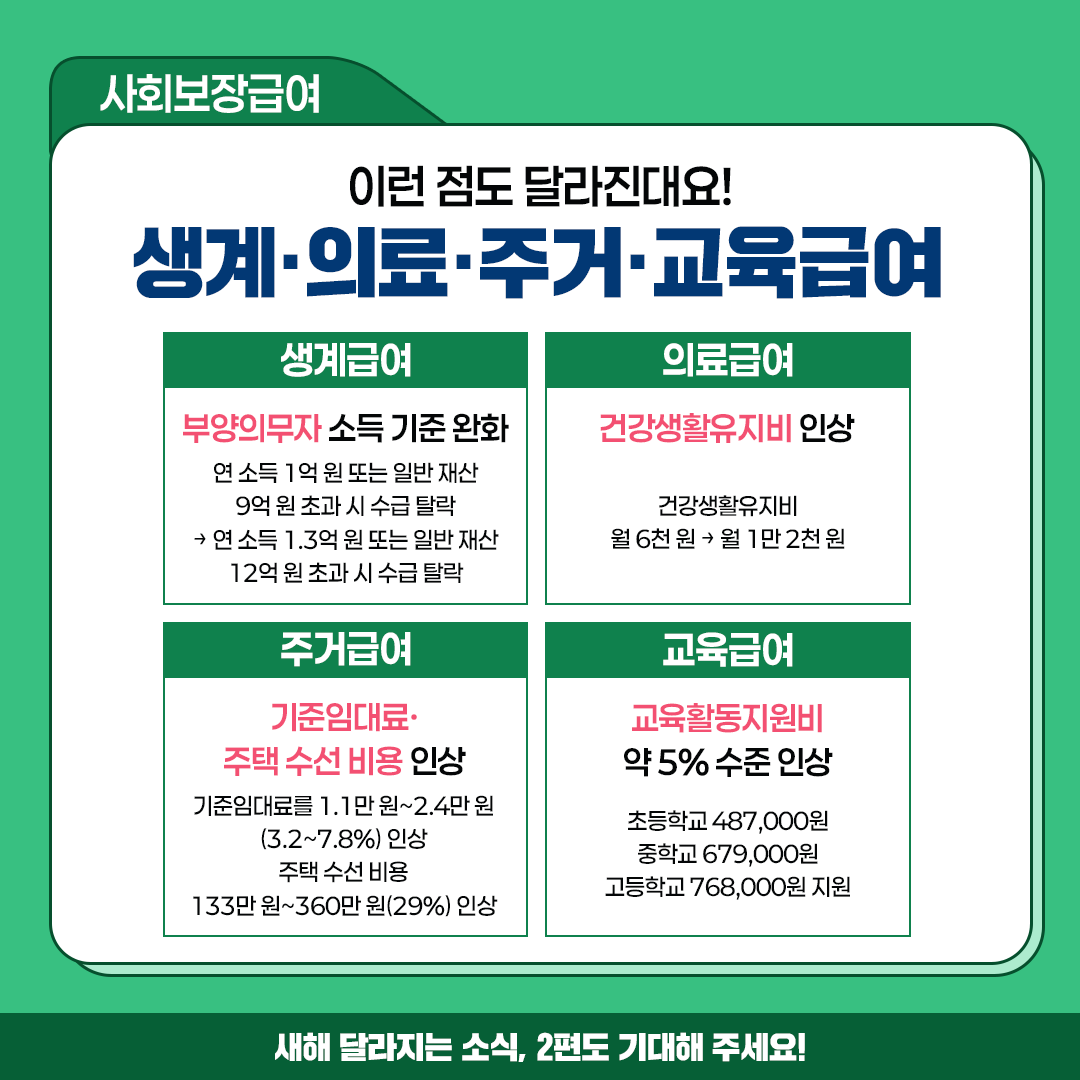 최저임금, 중위소득, 각종 급여까지 2025년 달라지는 것들!