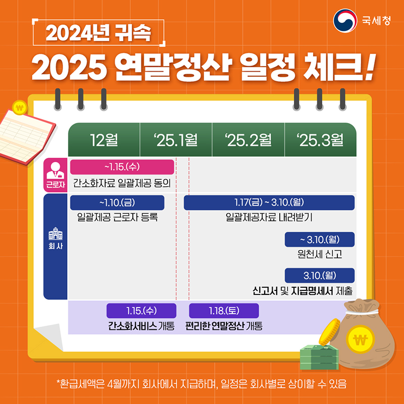 2024년 귀속 연말정산 일정 체크! 하단내용 참조