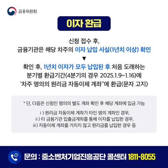 중소금융권 이용 소상공인 대출 이자 환급 신청하세요!