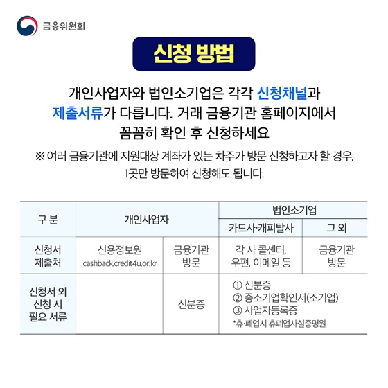 중소금융권 이용 소상공인 대출 이자 환급 신청하세요!