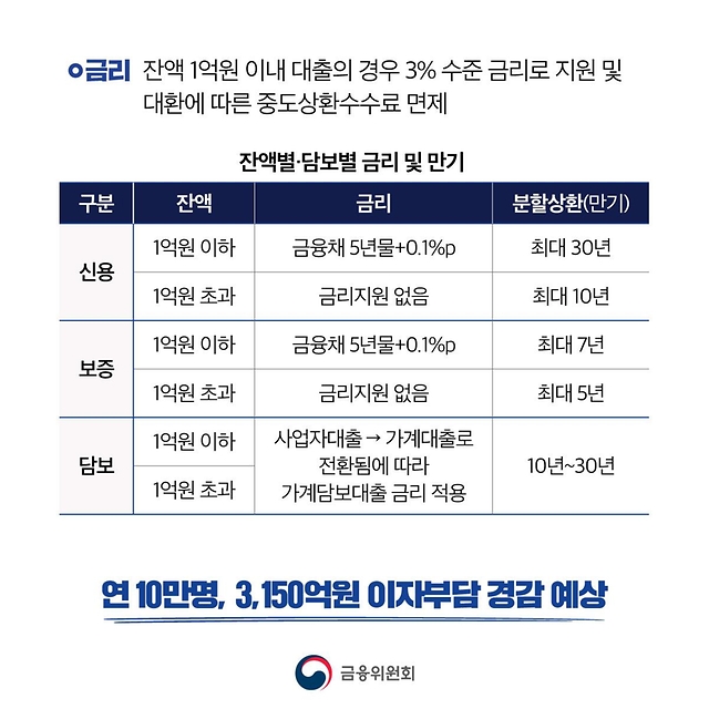 은행권 소상공인 맞춤형 금융지원 방안 발표