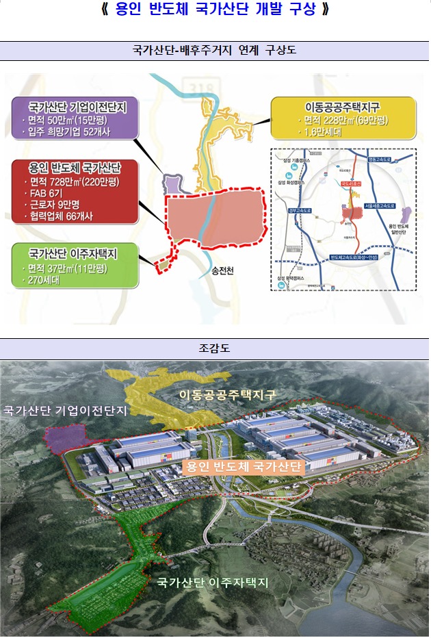 용인 반도체 국가산단 개발구상.(출처=국토교통부)