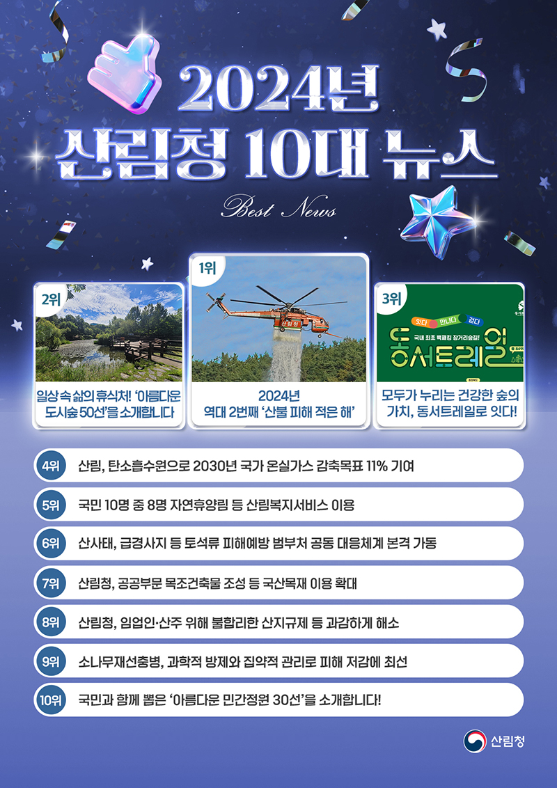 2024년 산림청 10대 뉴스! 하단내용 참조