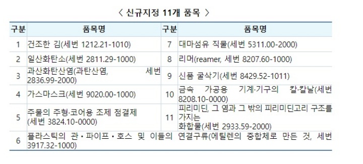 신규지정 11개 품목.(제공=기획재정부)