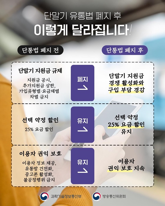 단말기는 저렴하게 요금할인은 그대로