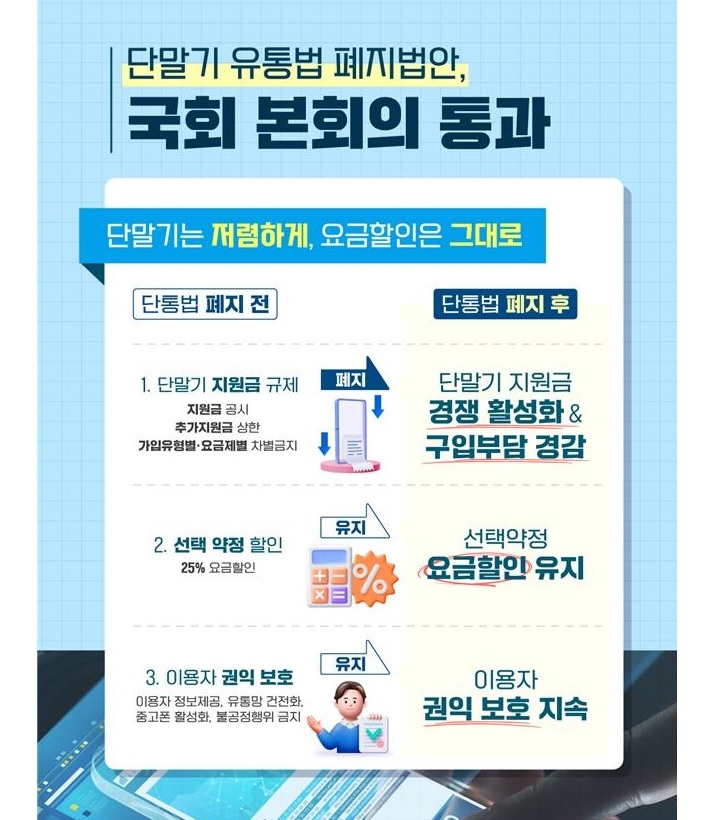 단말기 유통법 폐지 후 달라지는 점(이미지=과기정통부 제공)