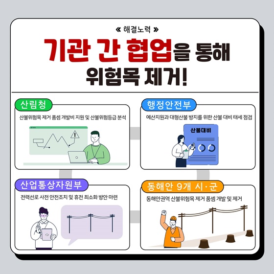 동해안 전력선 주변 산불위험목 제거