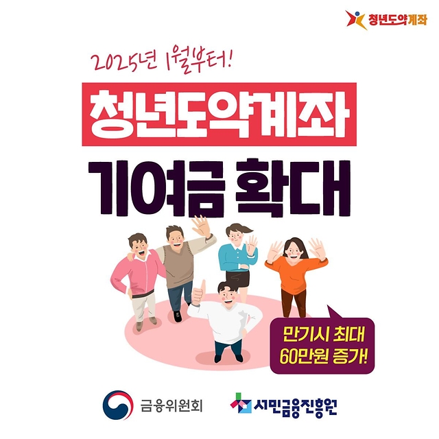 2025년 1월부터! 청년도약계좌 기여금 확대