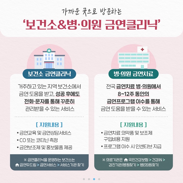 보건소, 병의원 금연클리닉에 대한 소개. (출처: 대한민국 정책브리핑)