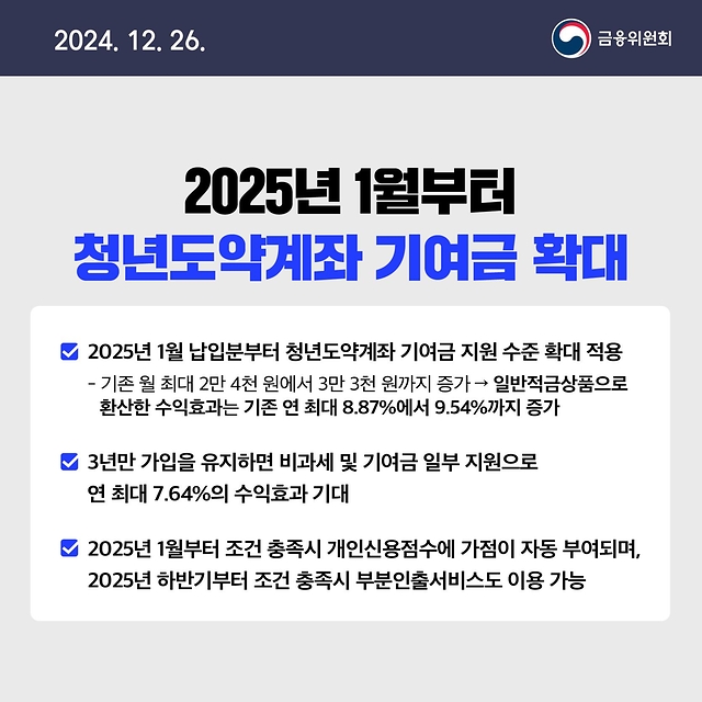 12월 4주 금융정책 살펴보기