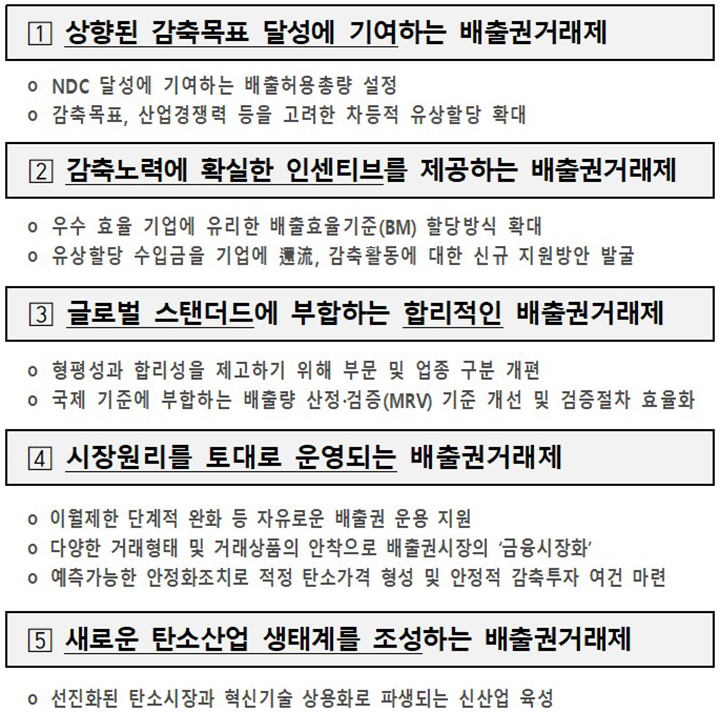 제4차 배출권거래제 기본계획 주요 추진 과제  (자세한 내용은 본문에 설명있음)