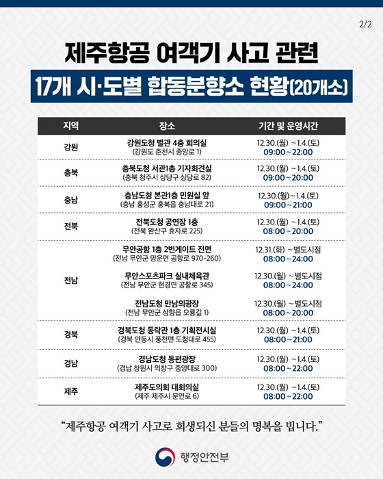 제주항공 여객기 사고 관련 지역 합동분향소 현황(12.31. 14시 기준)