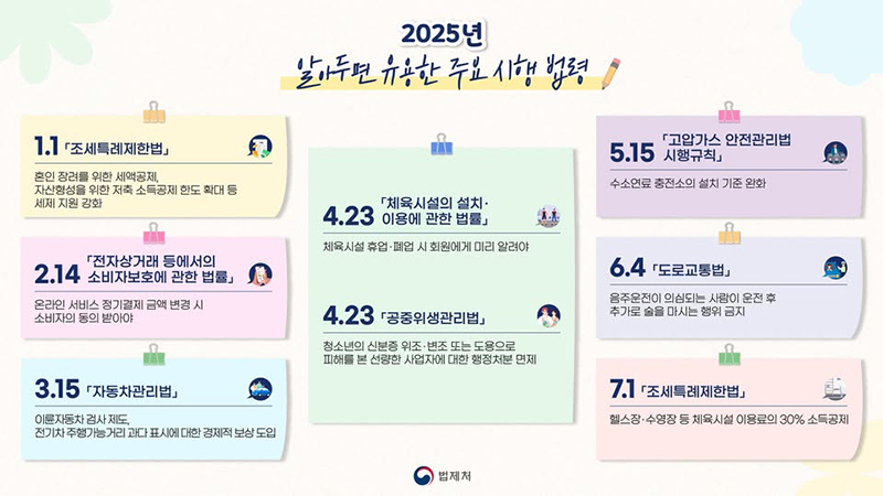 2025년 알아두면 유용한 주요 시행 법령 하단내용 참조