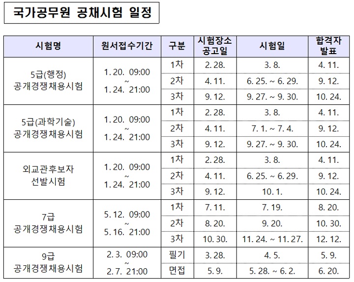 국가공무원 공채시험 일정