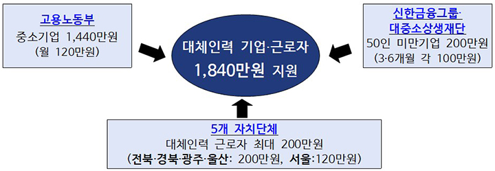 주요내용 (자세한 내용은 본문에 설명 있음)