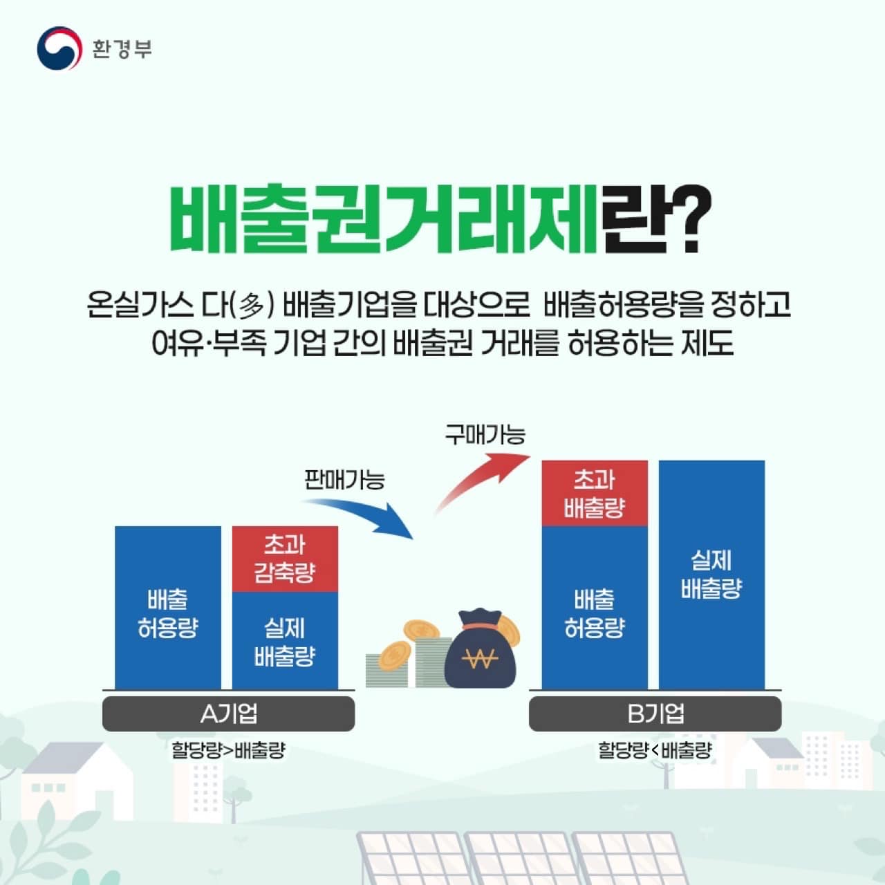 온실가스 감축으로 기업 탄소경쟁력을 높입니다