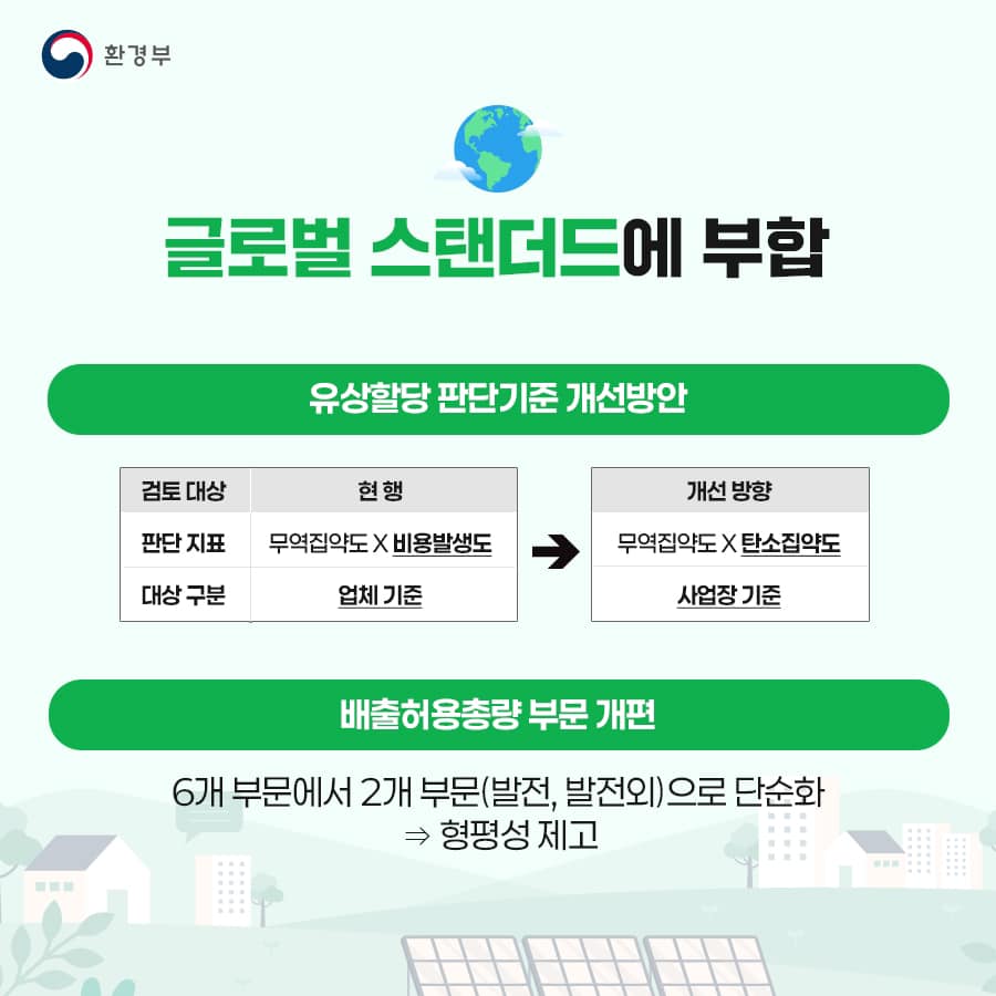 온실가스 감축으로 기업 탄소경쟁력을 높입니다