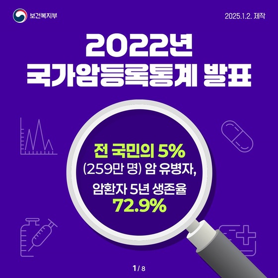 2022년 국가암등록통계 발표