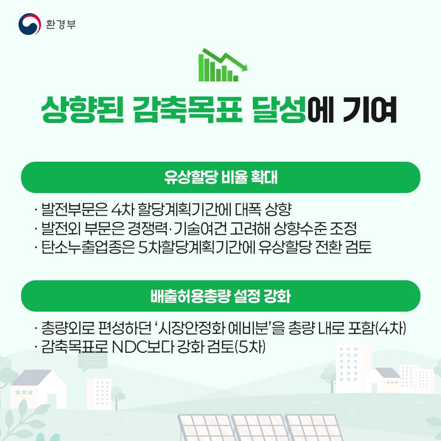 온실가스 감축으로 기업 탄소경쟁력을 높입니다