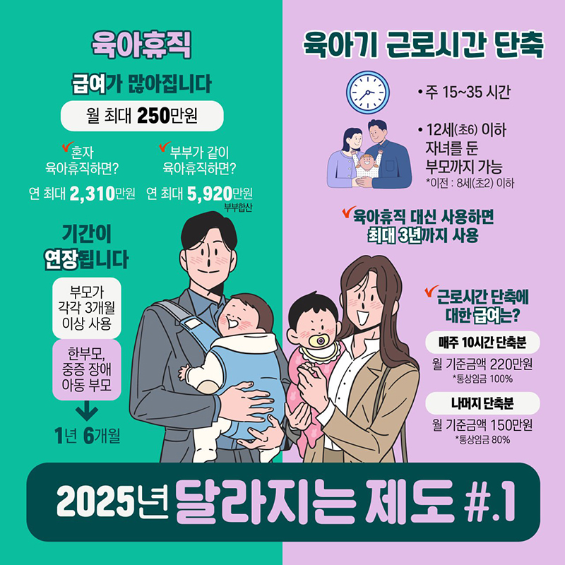 2025년 달라지는 제도 ① 육아휴직 하단내용 참조