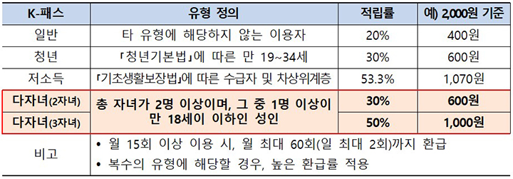 주요내용 (자세한 내용은 본문에 설명 있음)