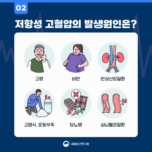 저항성고혈압