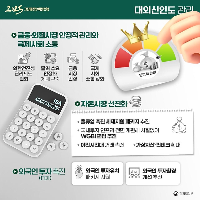 2025년 경제정책 방향