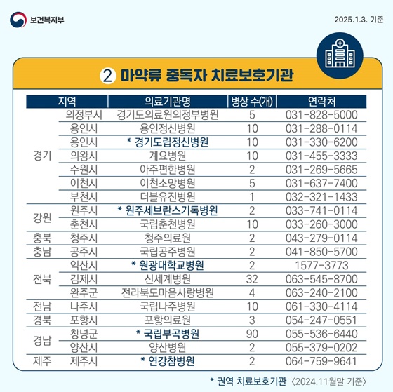 마약치료는 아는 것이 힘! 마약류 중독자 치료보호