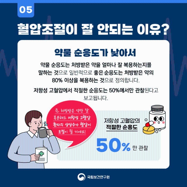 저항성고혈압