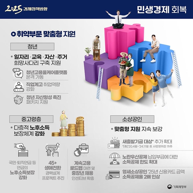 2025년 경제정책 방향