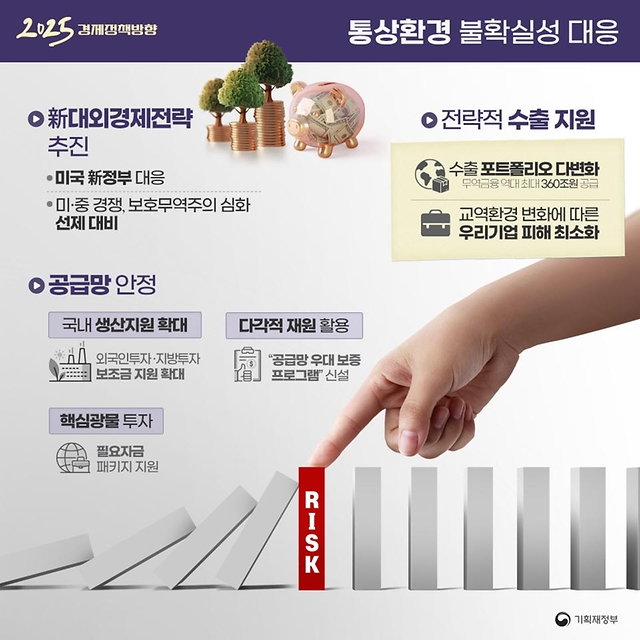 2025년 경제정책 방향