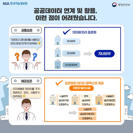 ‘공공데이터 표준화’ 공통표준, 제공표준을 소개합니다!