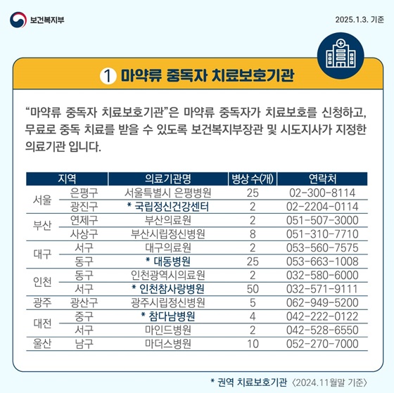 마약치료는 아는 것이 힘! 마약류 중독자 치료보호