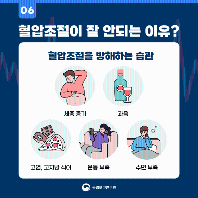 저항성고혈압