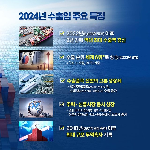 2024년 수출 ‘역대 최대’