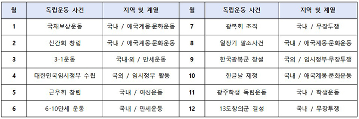 선정내역 (자세한 내용은 본문에 설명있음)