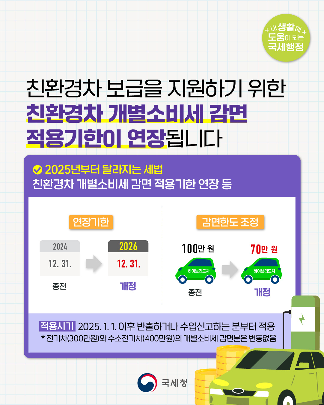 [2025 달라지는 세법] 친환경차 개별소비세 감면 적용기한 연장 하단내용 참조