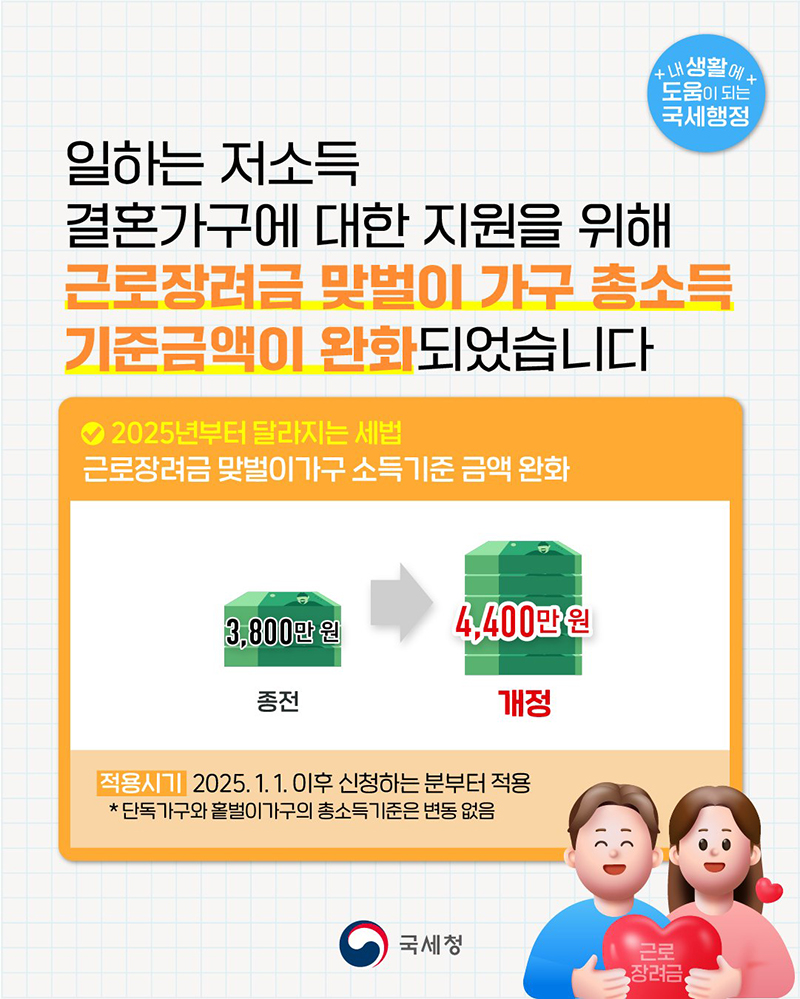 [2025 달라지는 세법] 근로장려금 맞벌이 가구 총소득 기준금액 완화 하단내용 참조