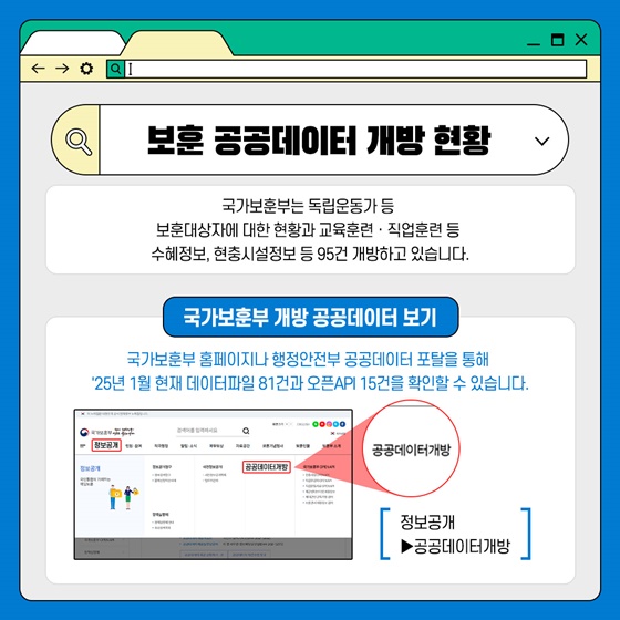 보훈 공공데이터 알고 이용하기!