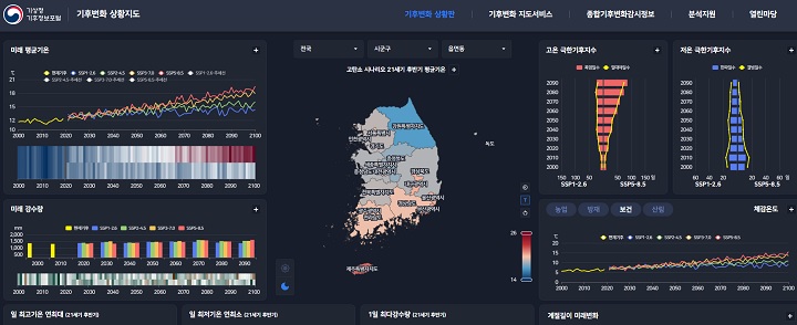 기후변화 상황판(=캡쳐).