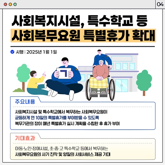 2025년 상반기부터 달라지는 병역제도