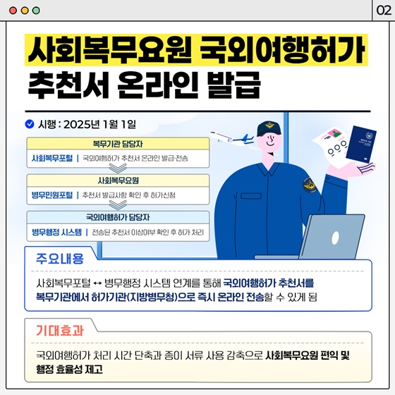 2025년 상반기부터 달라지는 병역제도