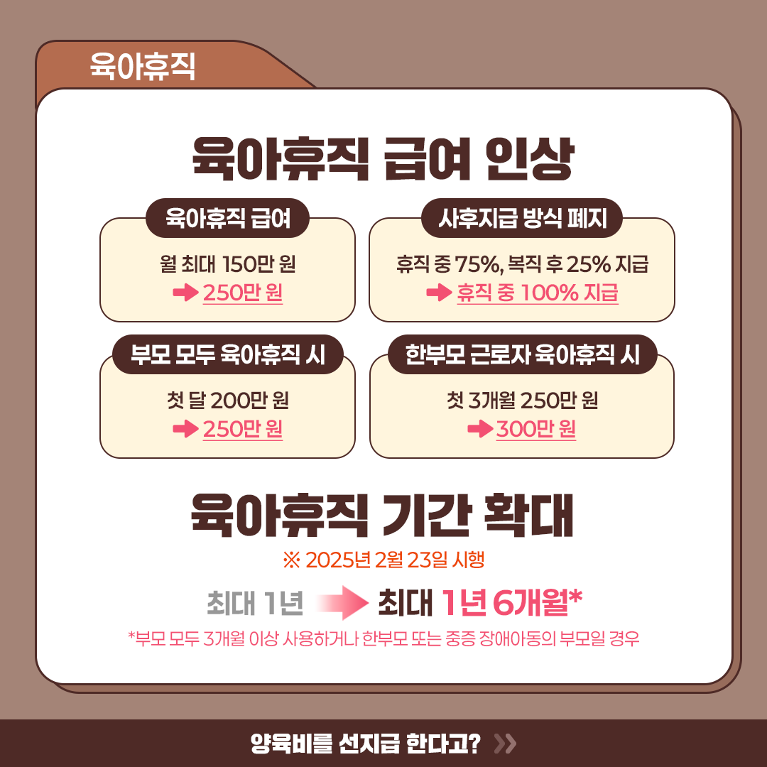 자녀돌봄과 교육, 올해는 무엇이 달라졌을까?