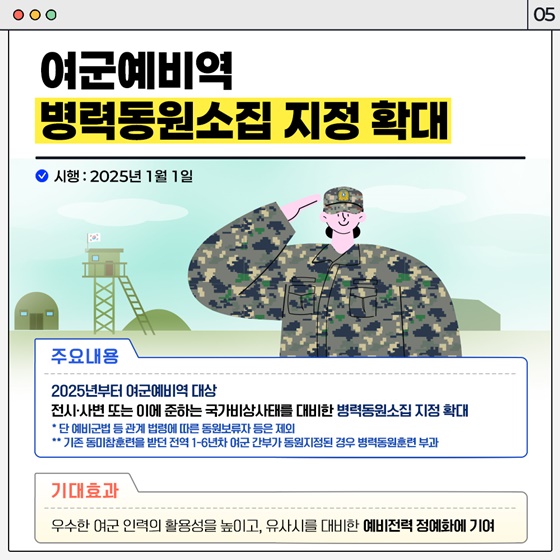 2025년 상반기부터 달라지는 병역제도