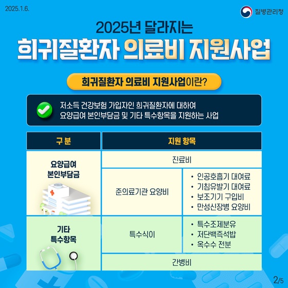 2025 달라지는 희귀질환자 의료비 지원사업