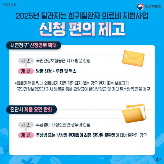 2025 달라지는 희귀질환자 의료비 지원사업